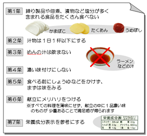 高血圧が気になる方の 食生活のポイント 食事療法レシピ集 日本ケミファ